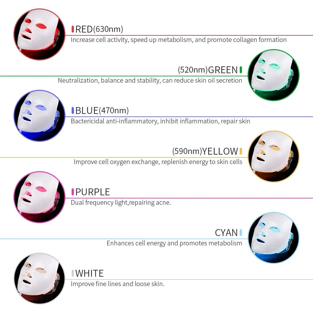 7 Colors LED Photon Therapy Facial Mask Zagiz