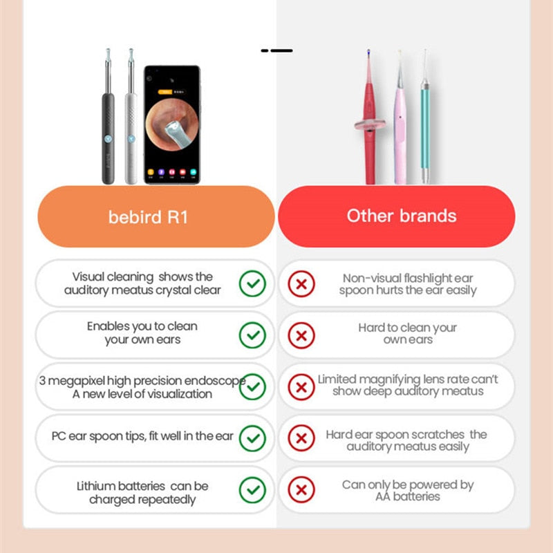 Bebird R1 Smart Visual Ear Sticks Endoscope 300W High Precision Earpick Mini Camera Otoscope Health Care Ear Cleaner Zagiz