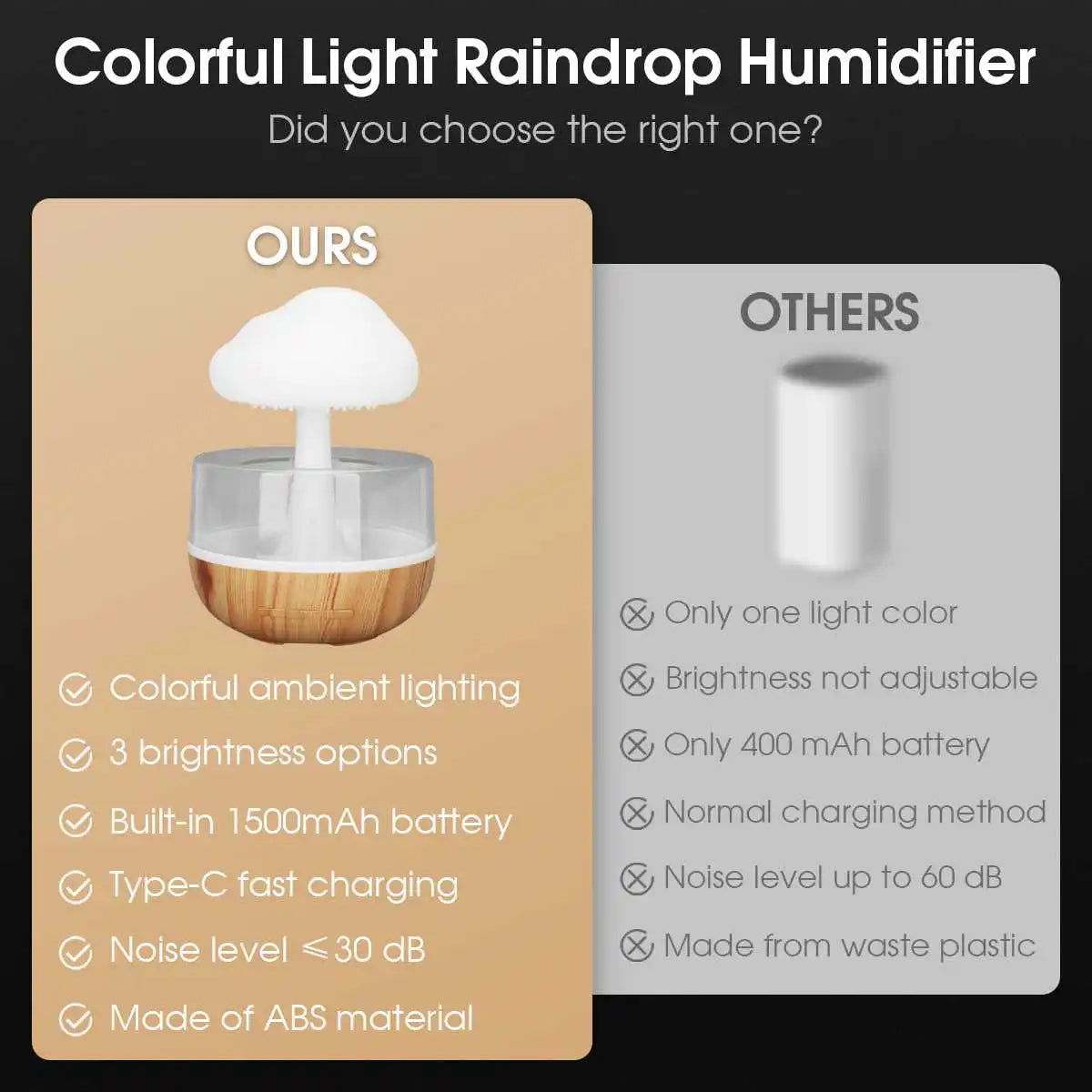 Rain Cloud Humidifier Rain Colorful Mushroom Cloud Raindrop Atmosphere Lamp Night Light Essential Oil Small Aromatherapy Machine Zagiz
